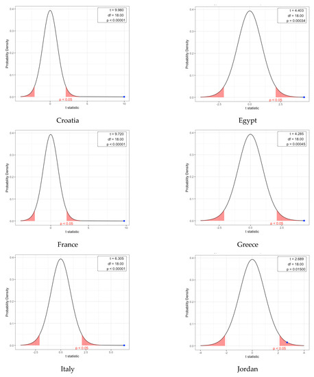 Forests 12 01341 g0a1b 550