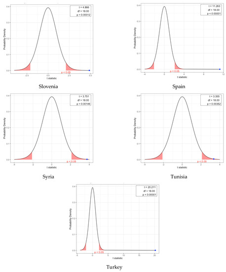 Forests 12 01341 g0a1d 550