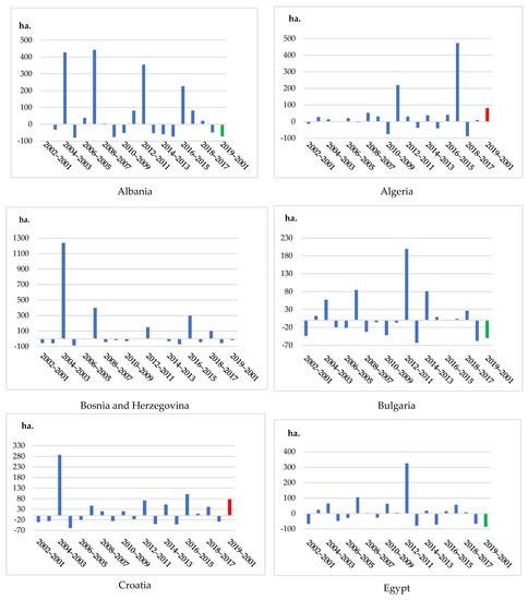 Forests 12 01341 g0a2a 550