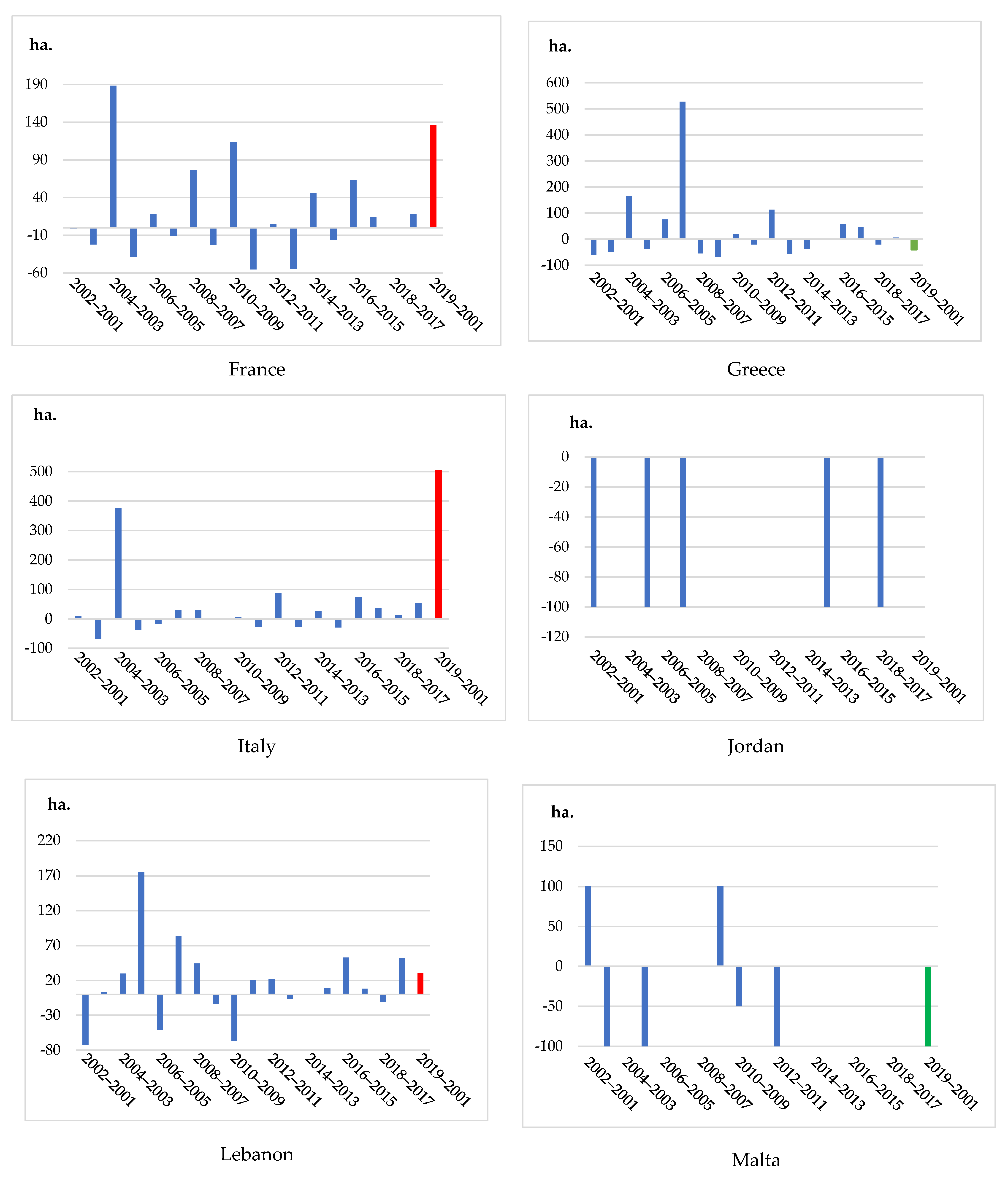 Forests 12 01341 g0a2b