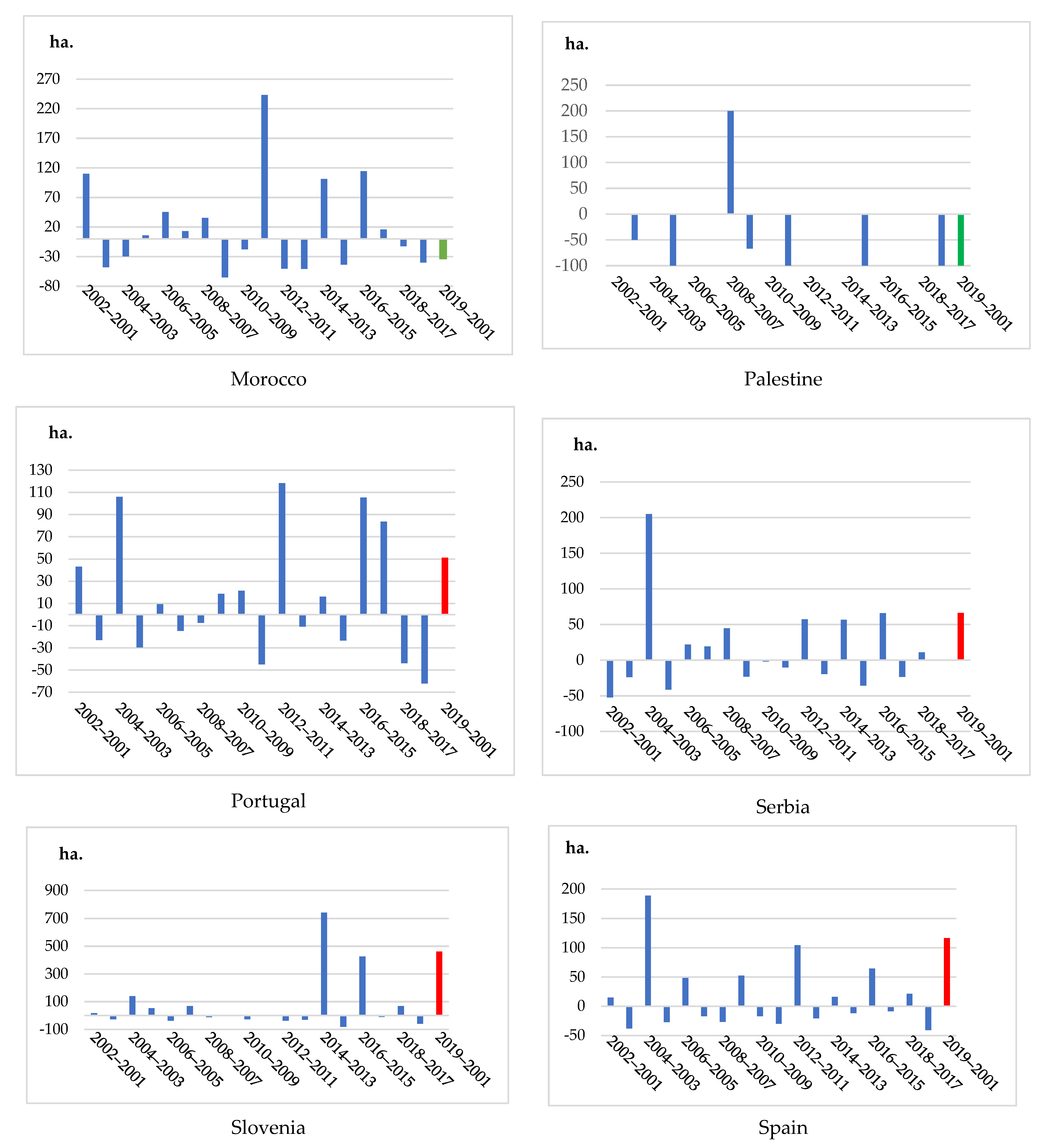 Forests 12 01341 g0a2c
