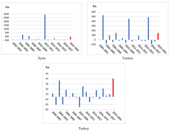 Forests 12 01341 g0a2d 550