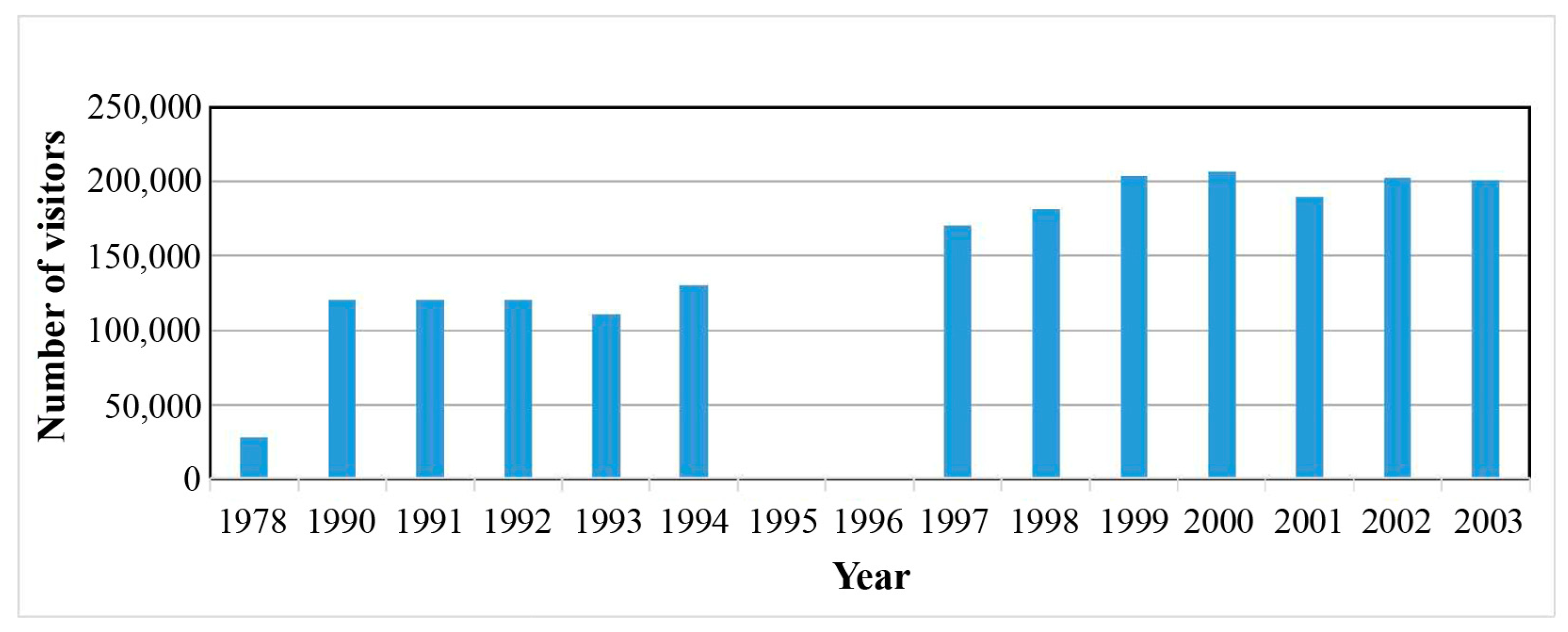 Forests 12 01343 g001