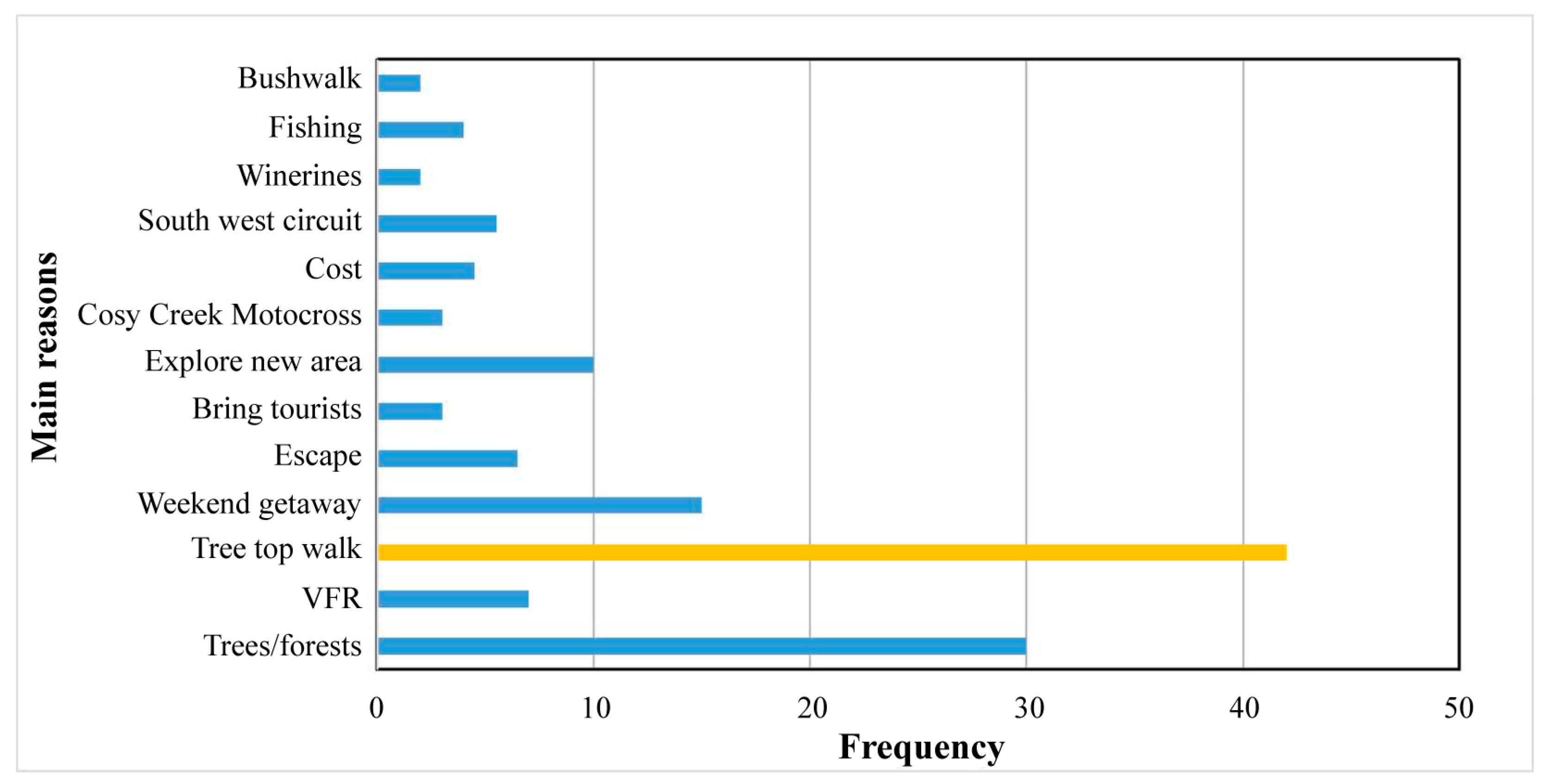Forests 12 01343 g002