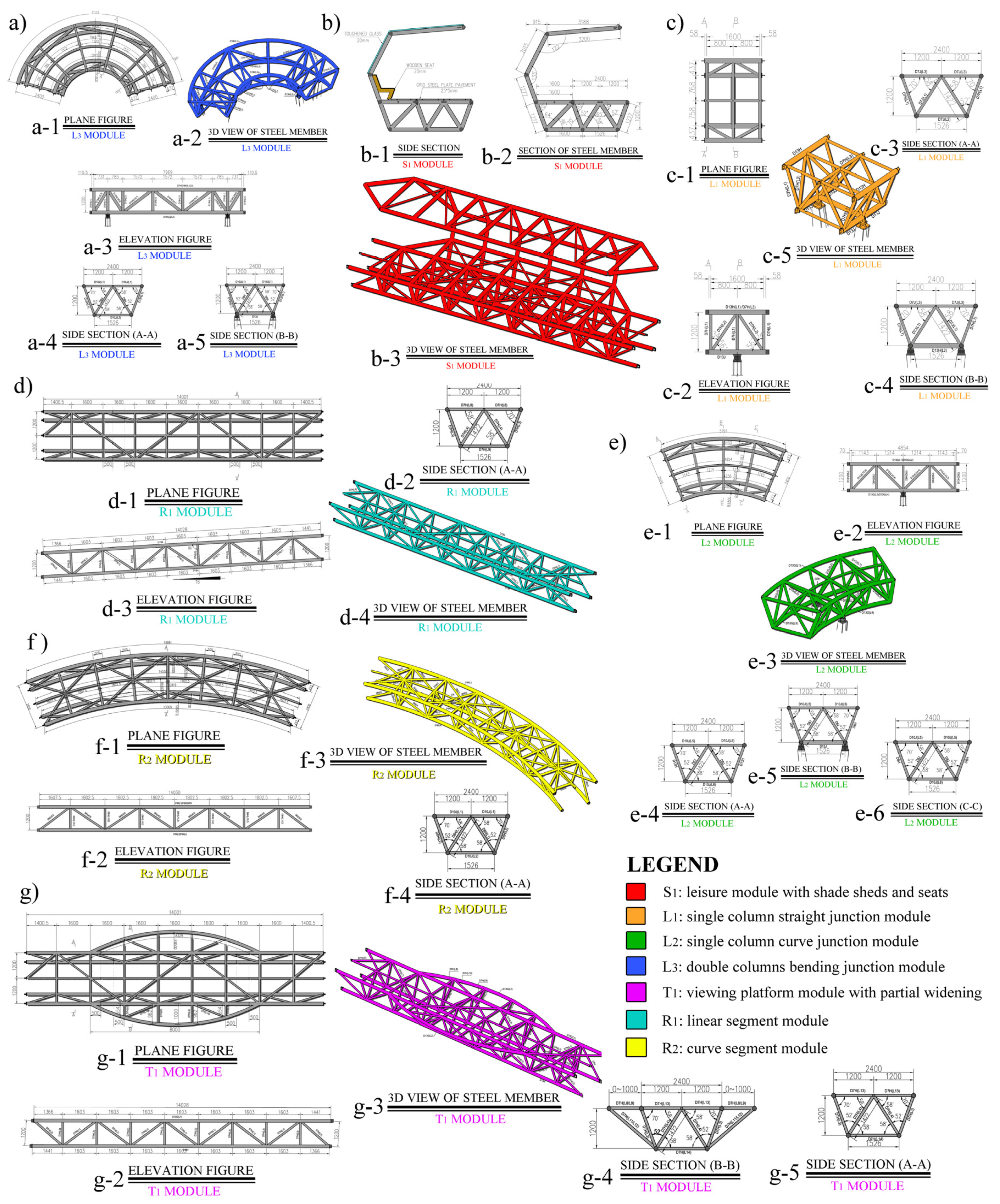 Forests 12 01343 g005