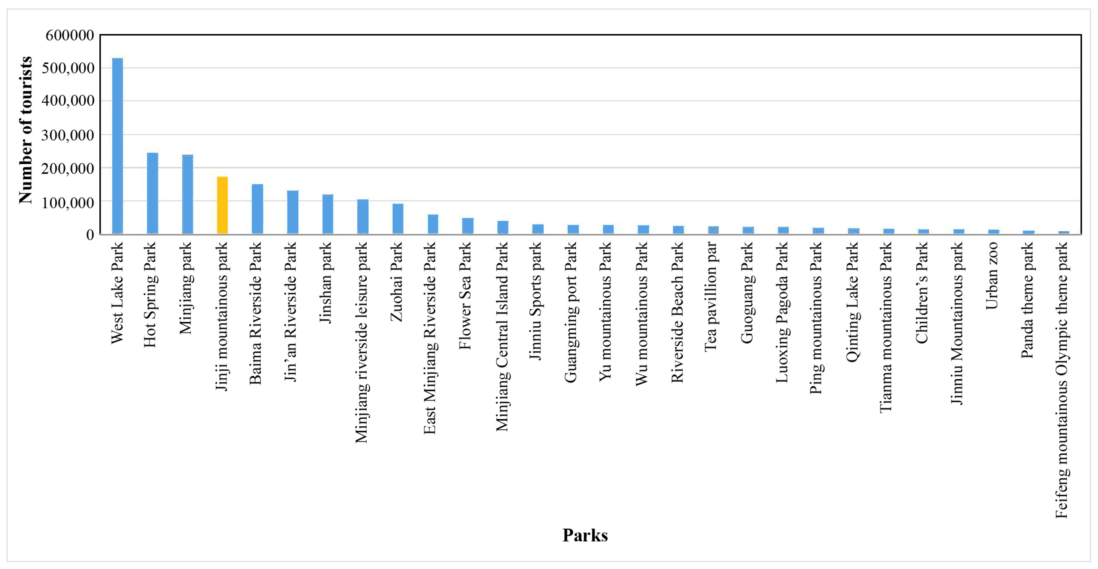 Forests 12 01343 g008