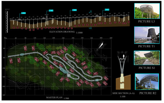 Forests 12 01343 g0a3 550