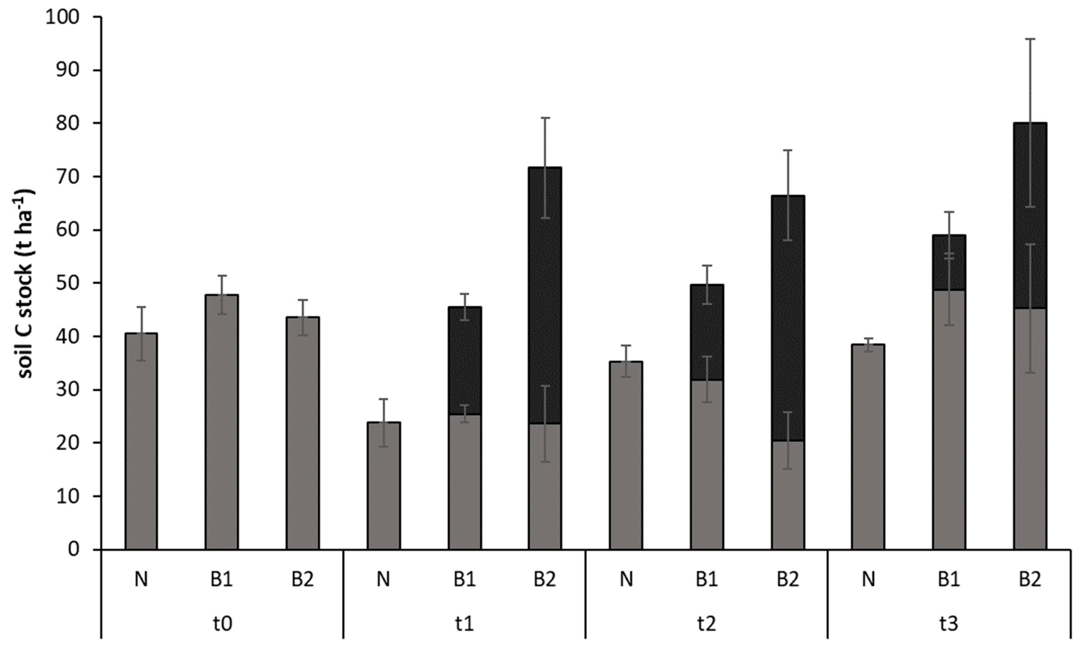 Forests 12 01350 g006
