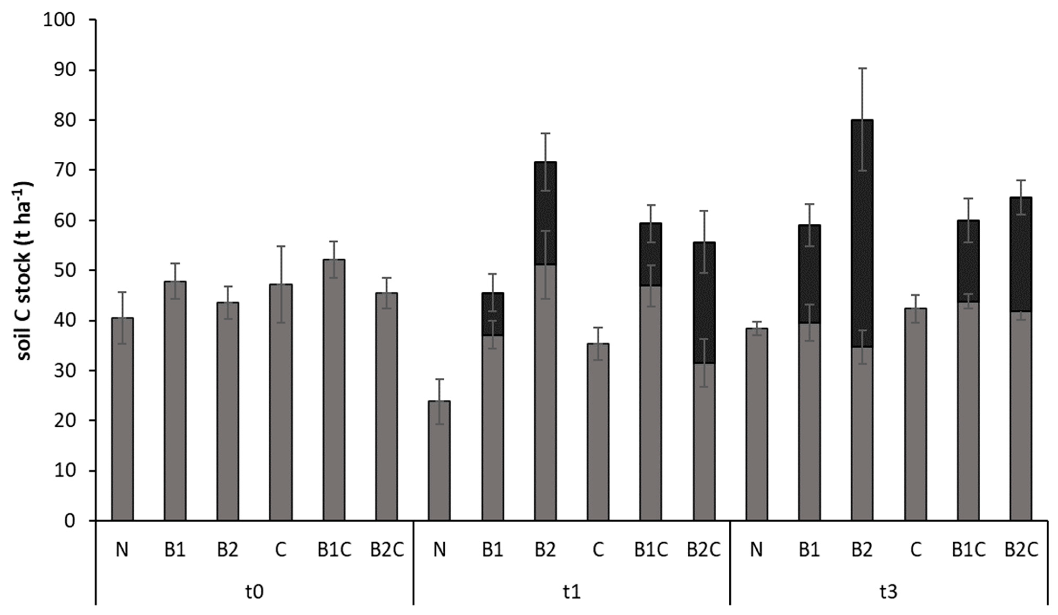 Forests 12 01350 g007