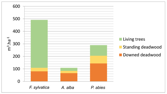 Forests 12 01352 g0a1 550