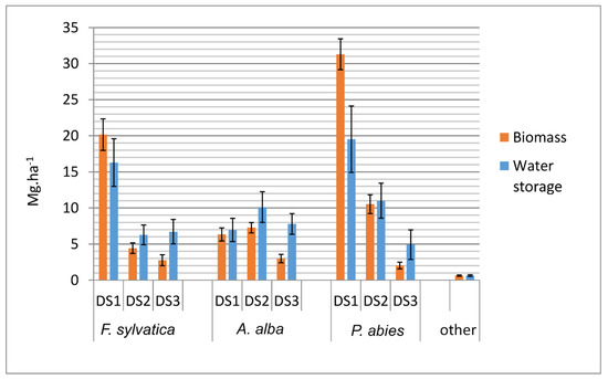 Forests 12 01352 g0a2 550