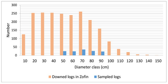 Forests 12 01352 g0a3 550