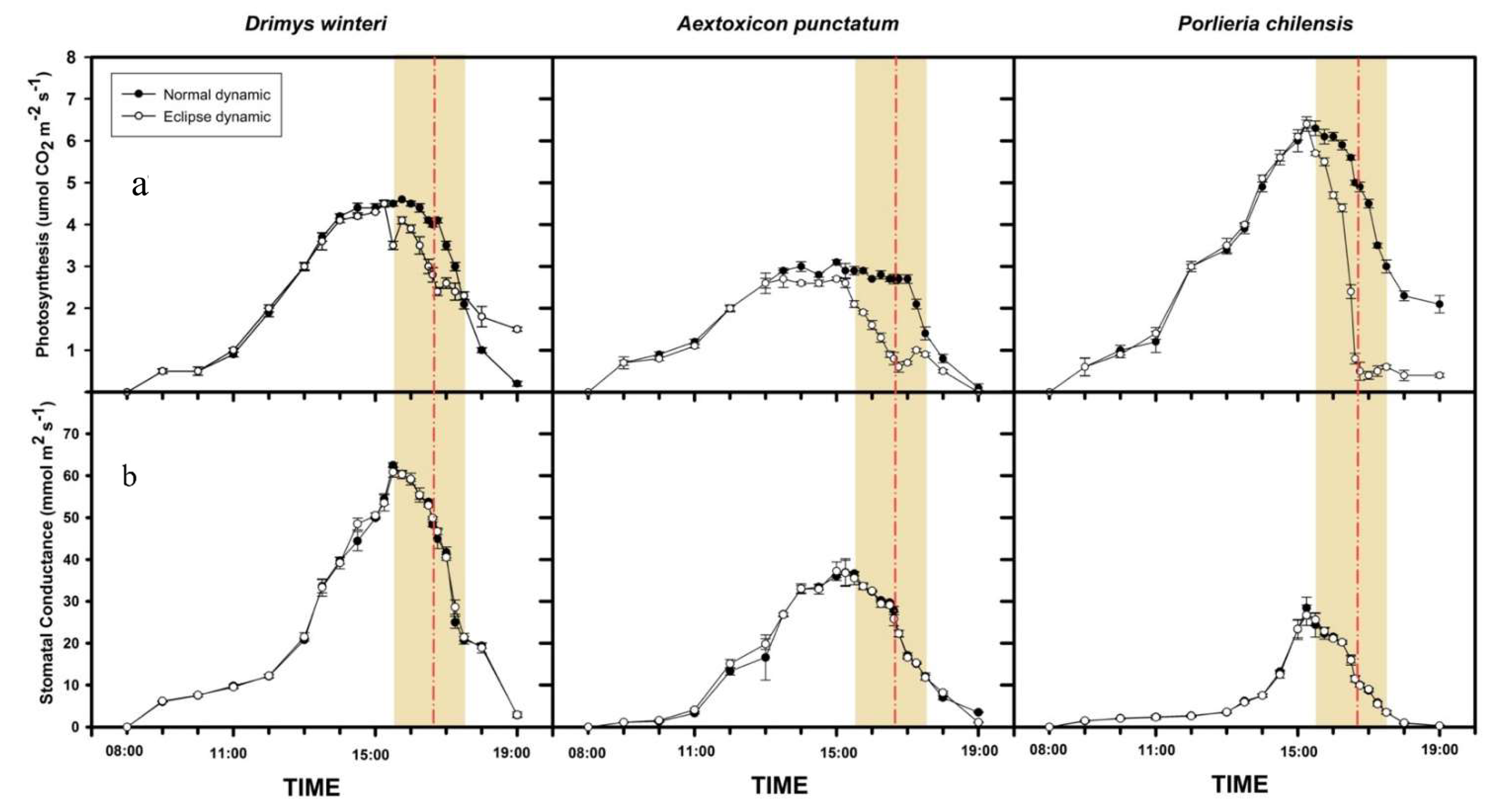 Forests 12 01353 g001
