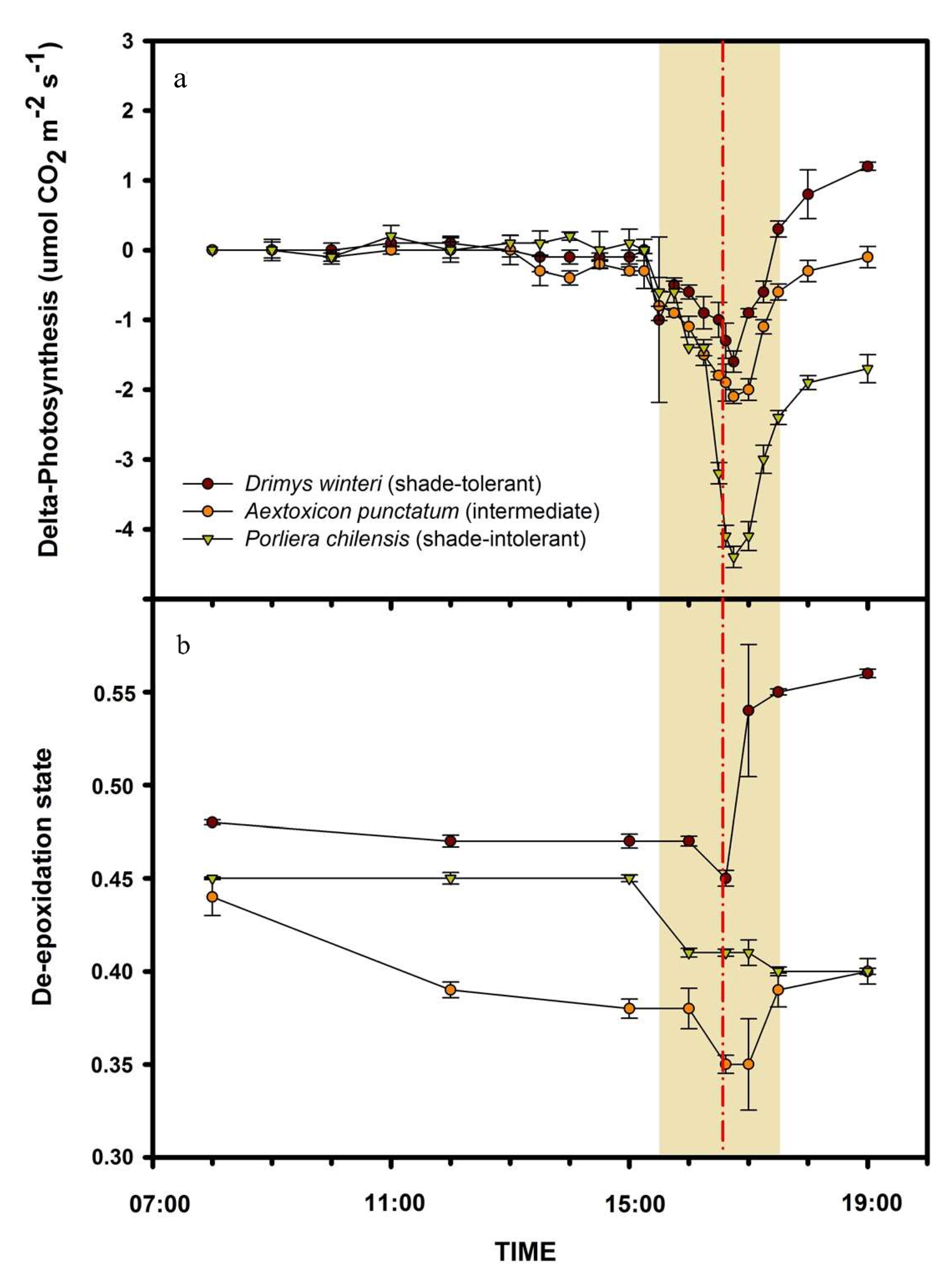 Forests 12 01353 g002