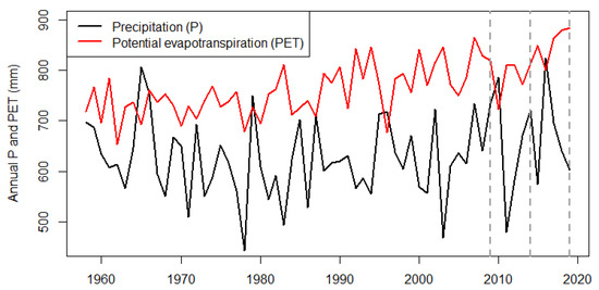 Forests 12 01354 g0a1 550
