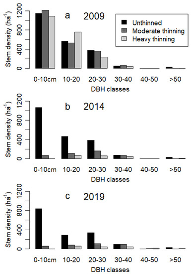 Forests 12 01354 g0a2 550