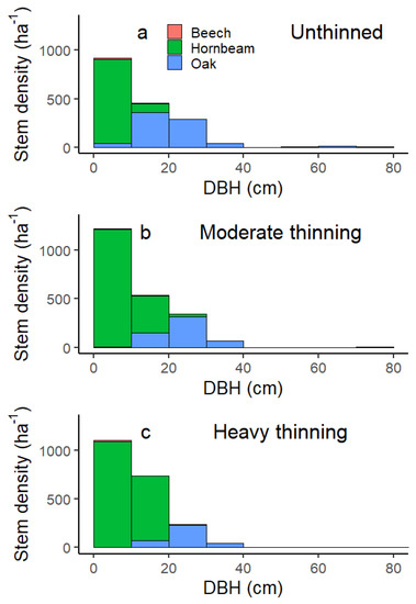 Forests 12 01354 g0a3 550