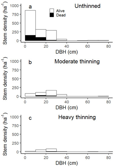 Forests 12 01354 g0a4 550