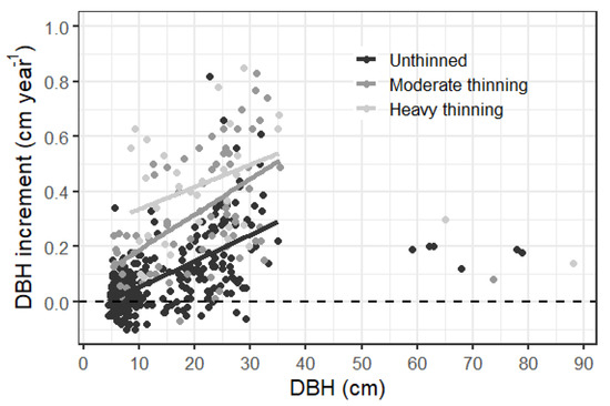Forests 12 01354 g0a5 550