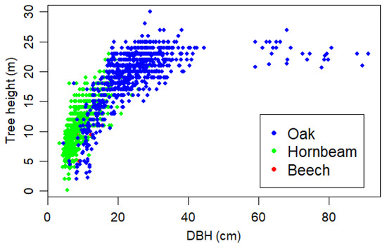 Forests 12 01354 g0a6 550