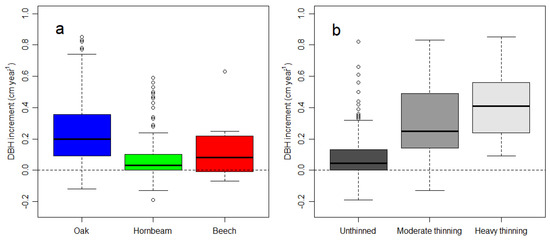 Forests 12 01354 g0a7 550