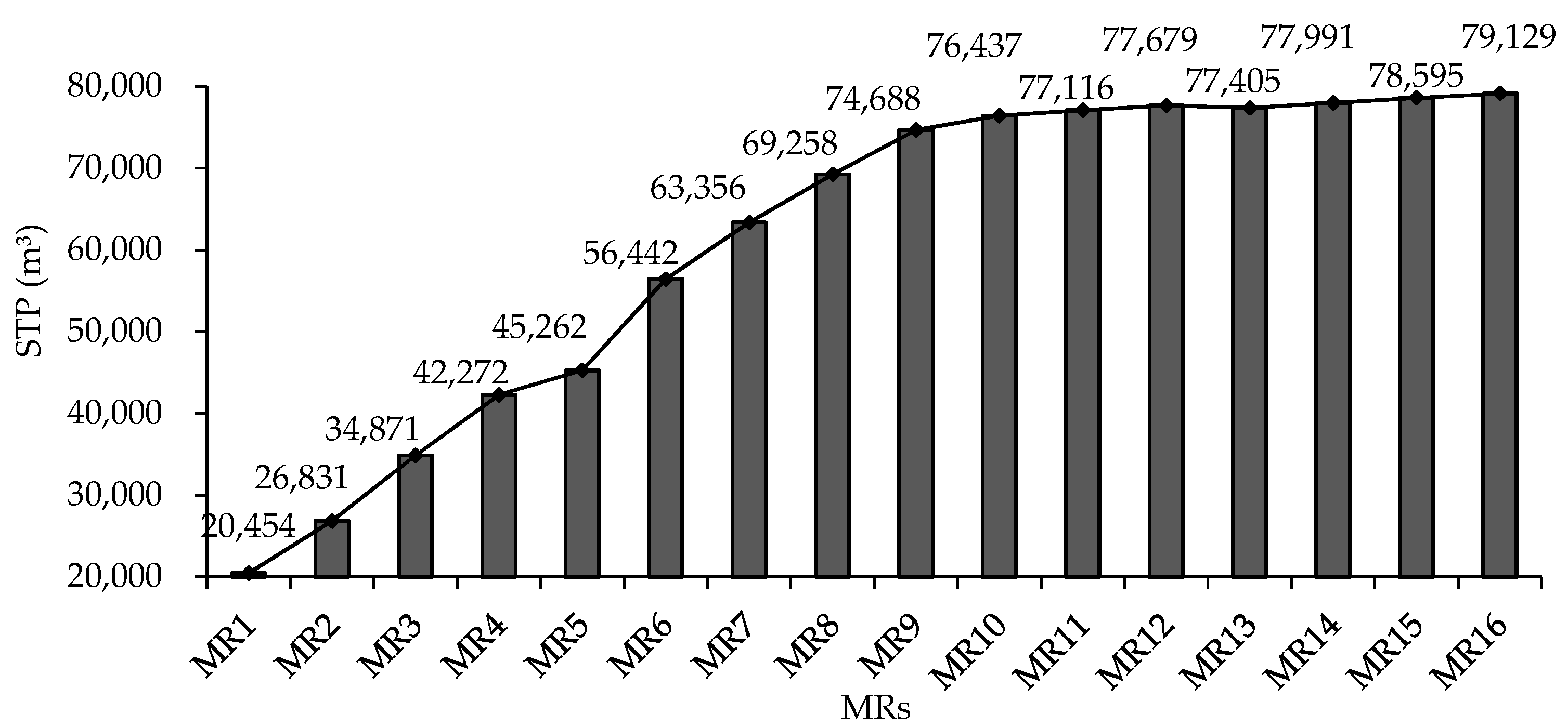 Forests 12 01358 g002