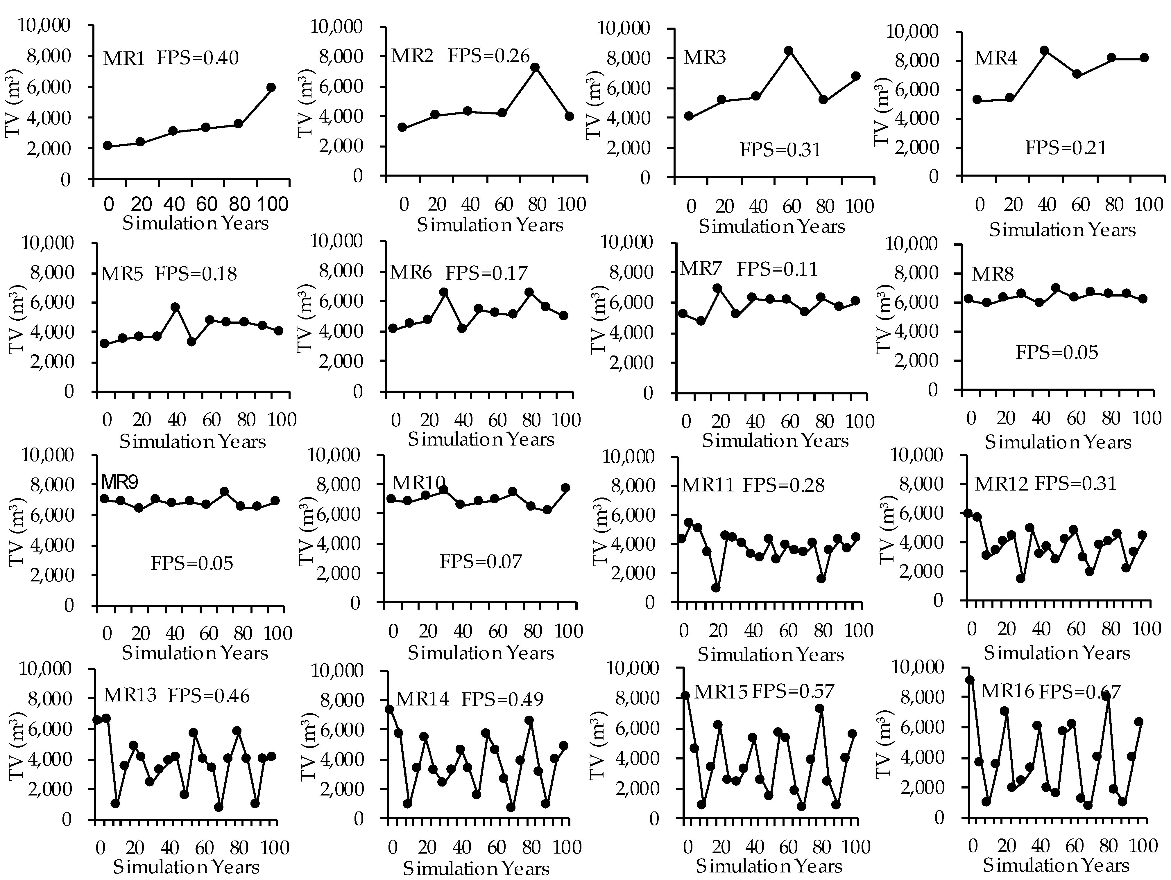 Forests 12 01358 g003
