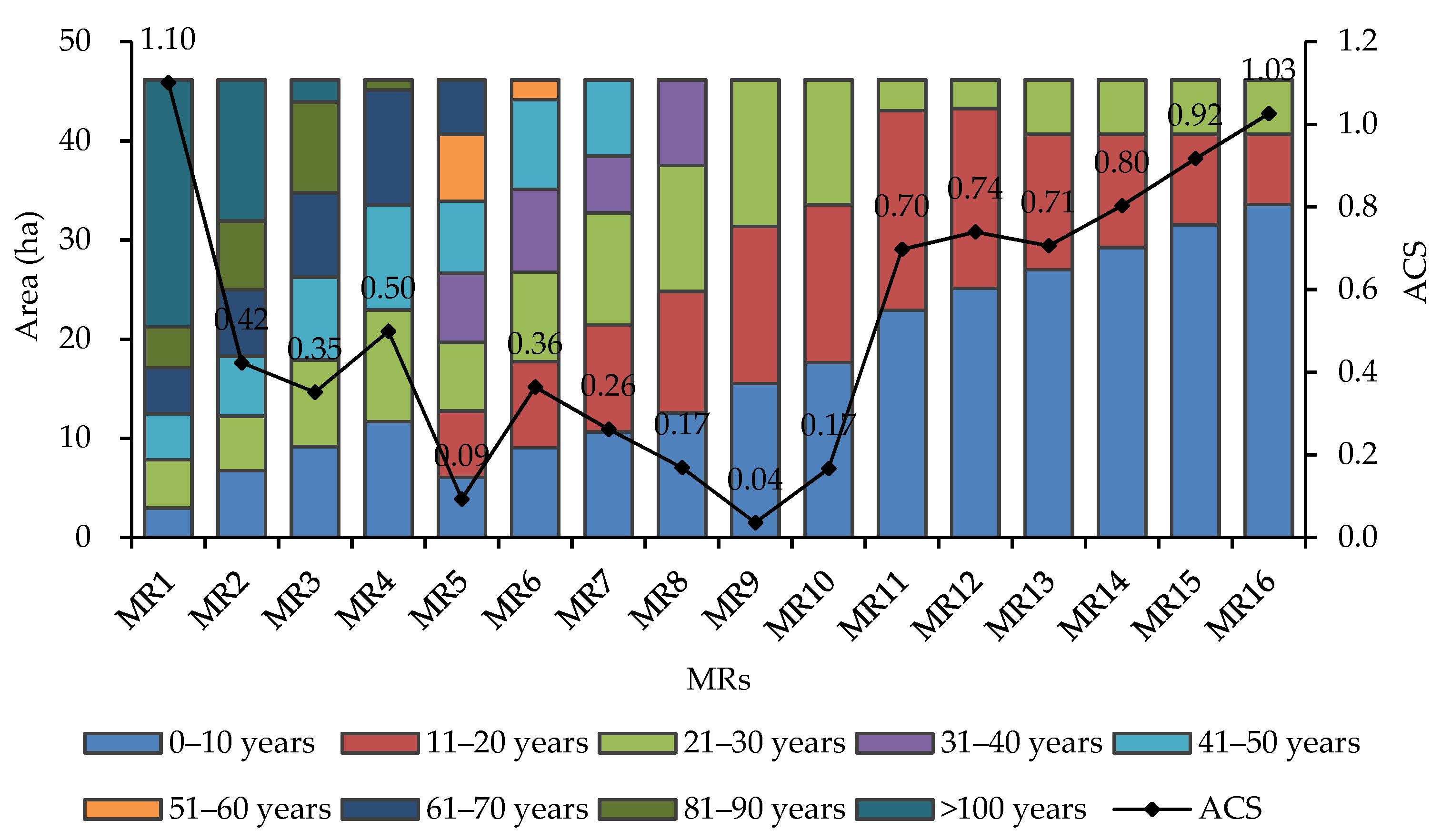 Forests 12 01358 g004