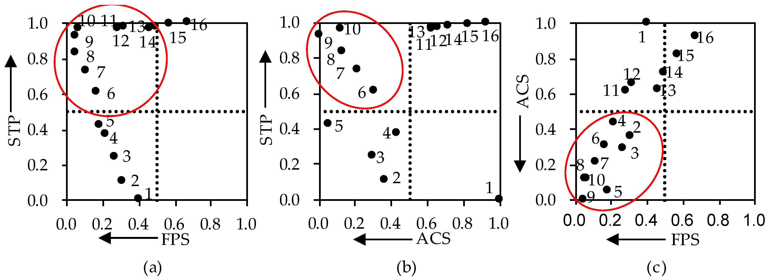 Forests 12 01358 g005