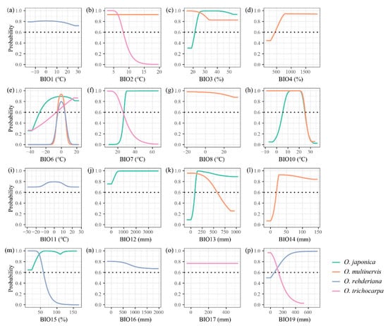 Forests 12 01366 g0a1 550