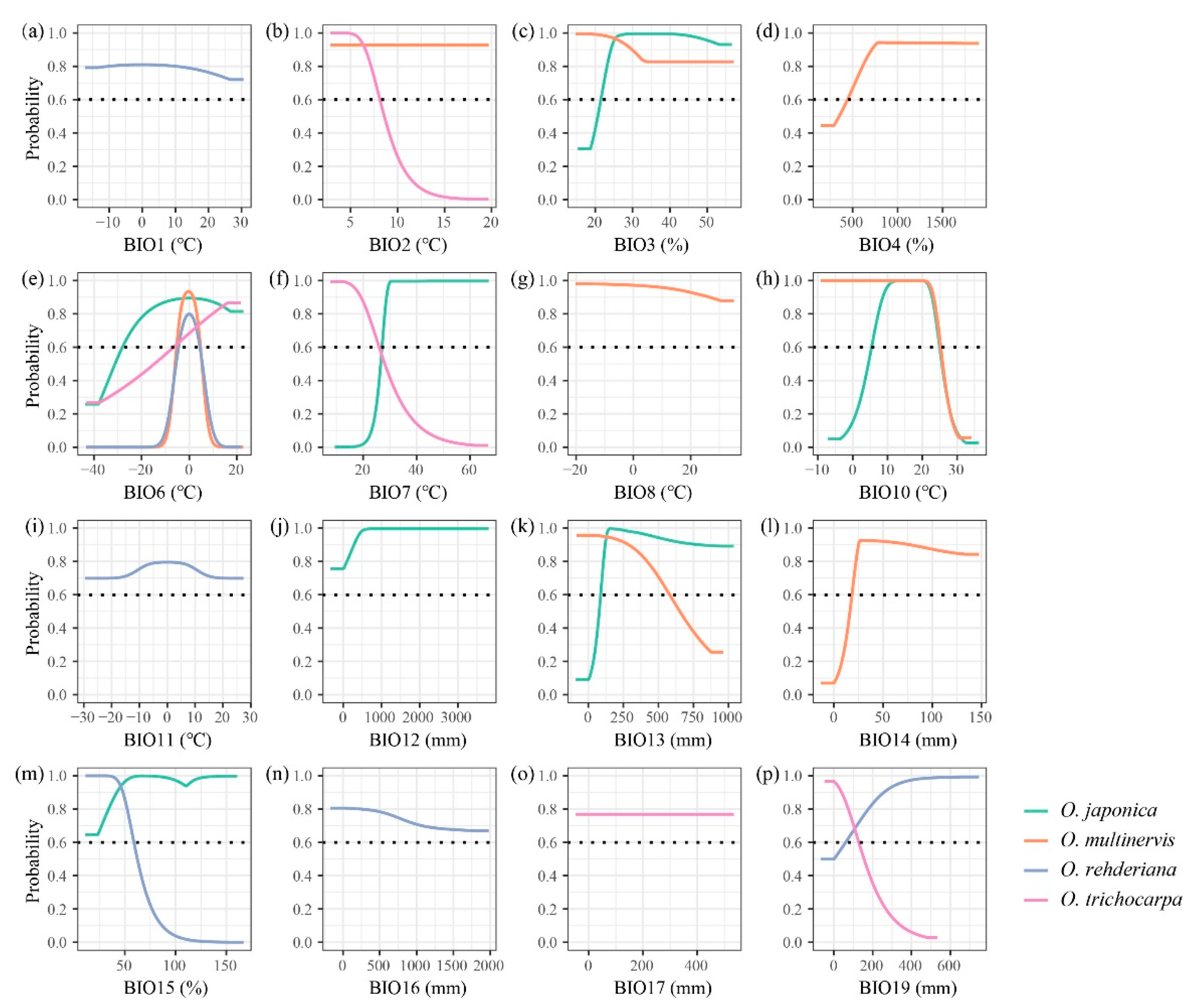 Forests 12 01366 g0a1