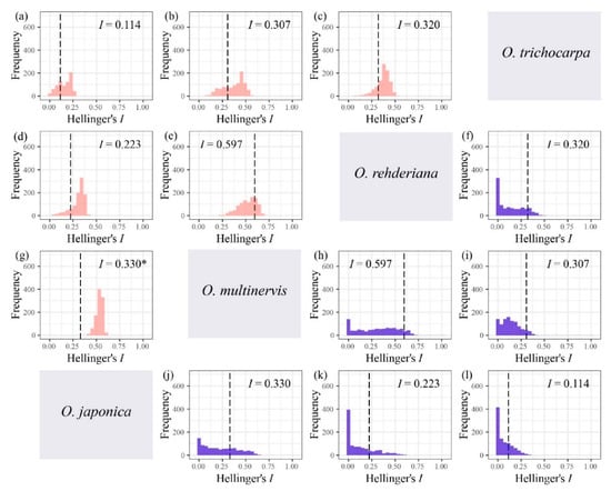 Forests 12 01366 g0a3 550