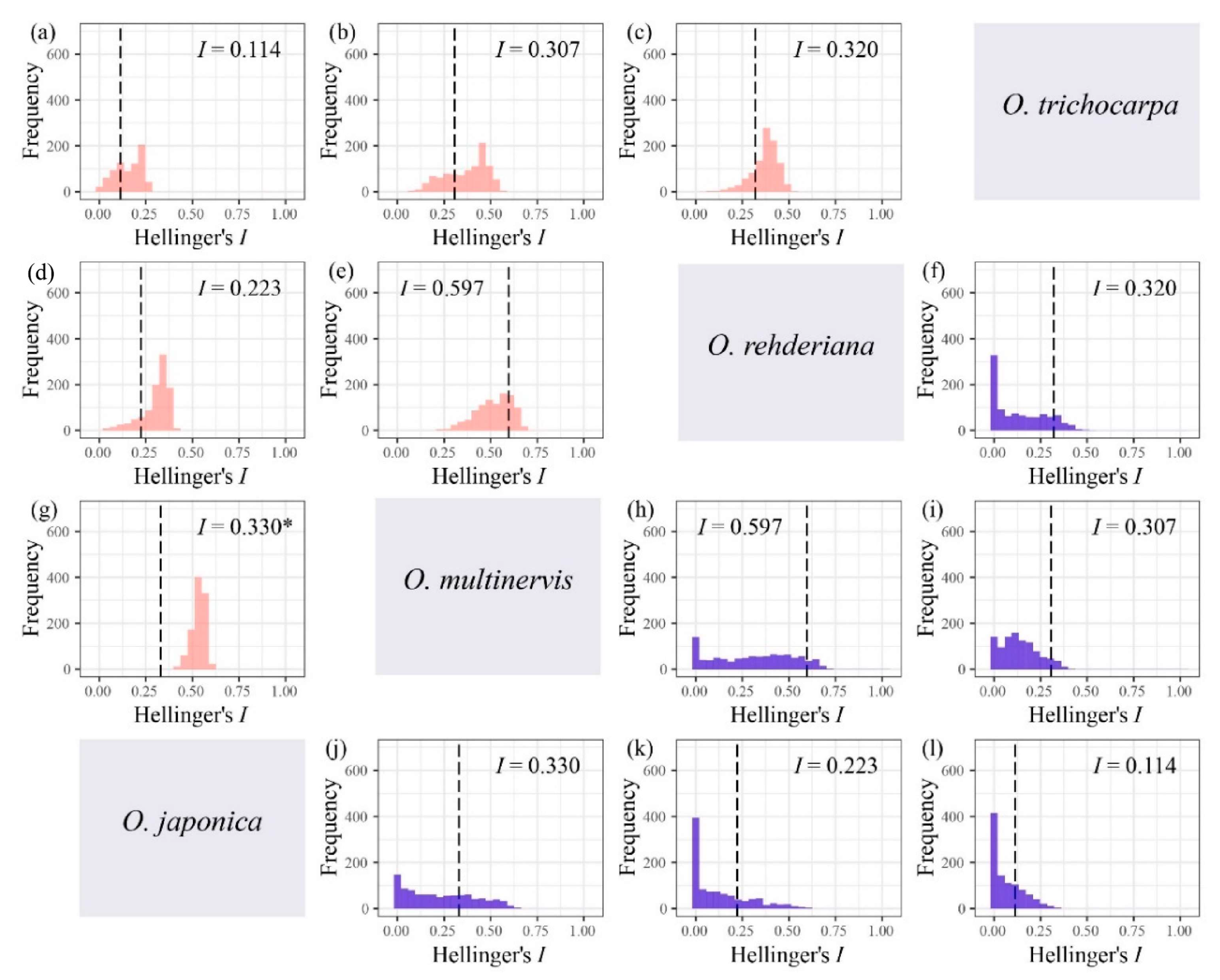 Forests 12 01366 g0a3