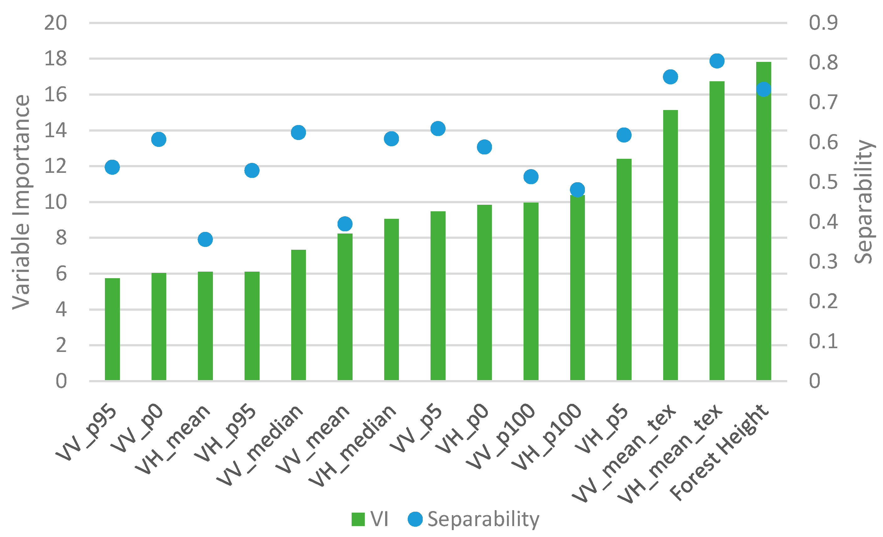 Forests 12 01374 g003