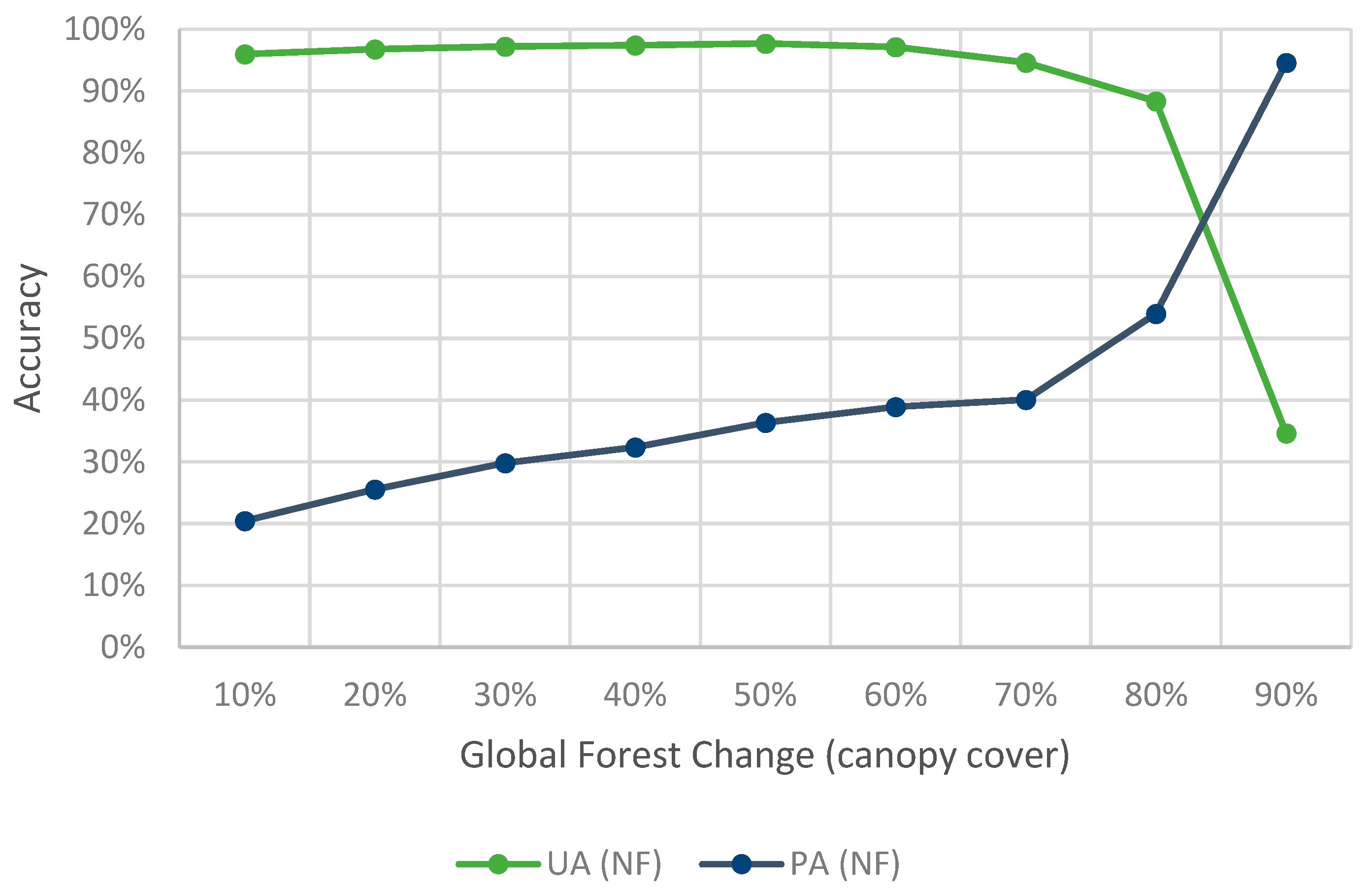 Forests 12 01374 g0a1