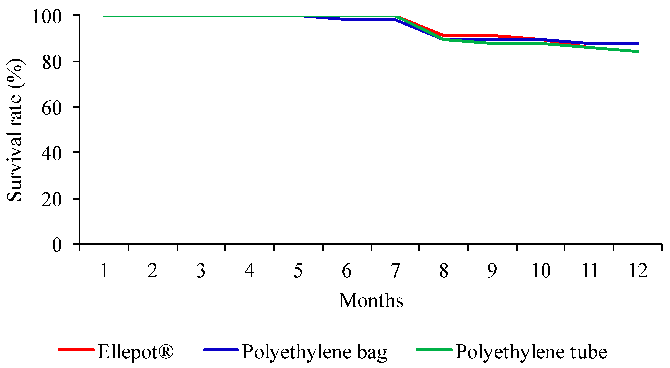 Forests 12 01381 g006