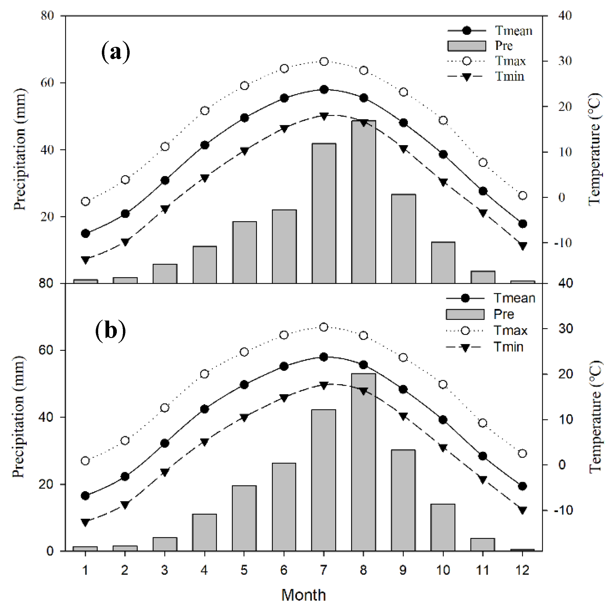 Forests 12 01382 g002