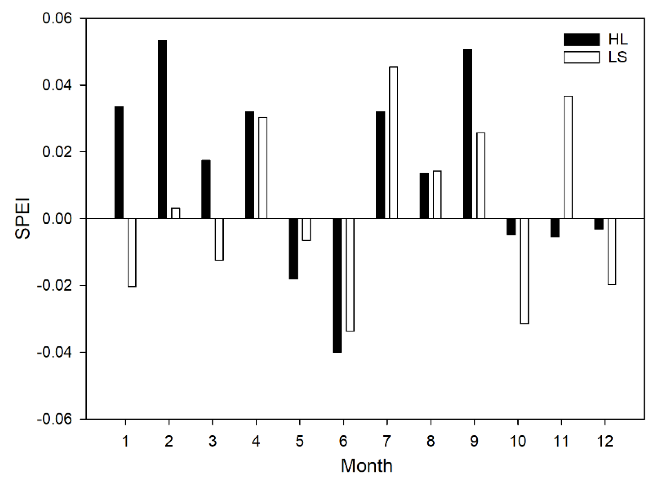 Forests 12 01382 g003