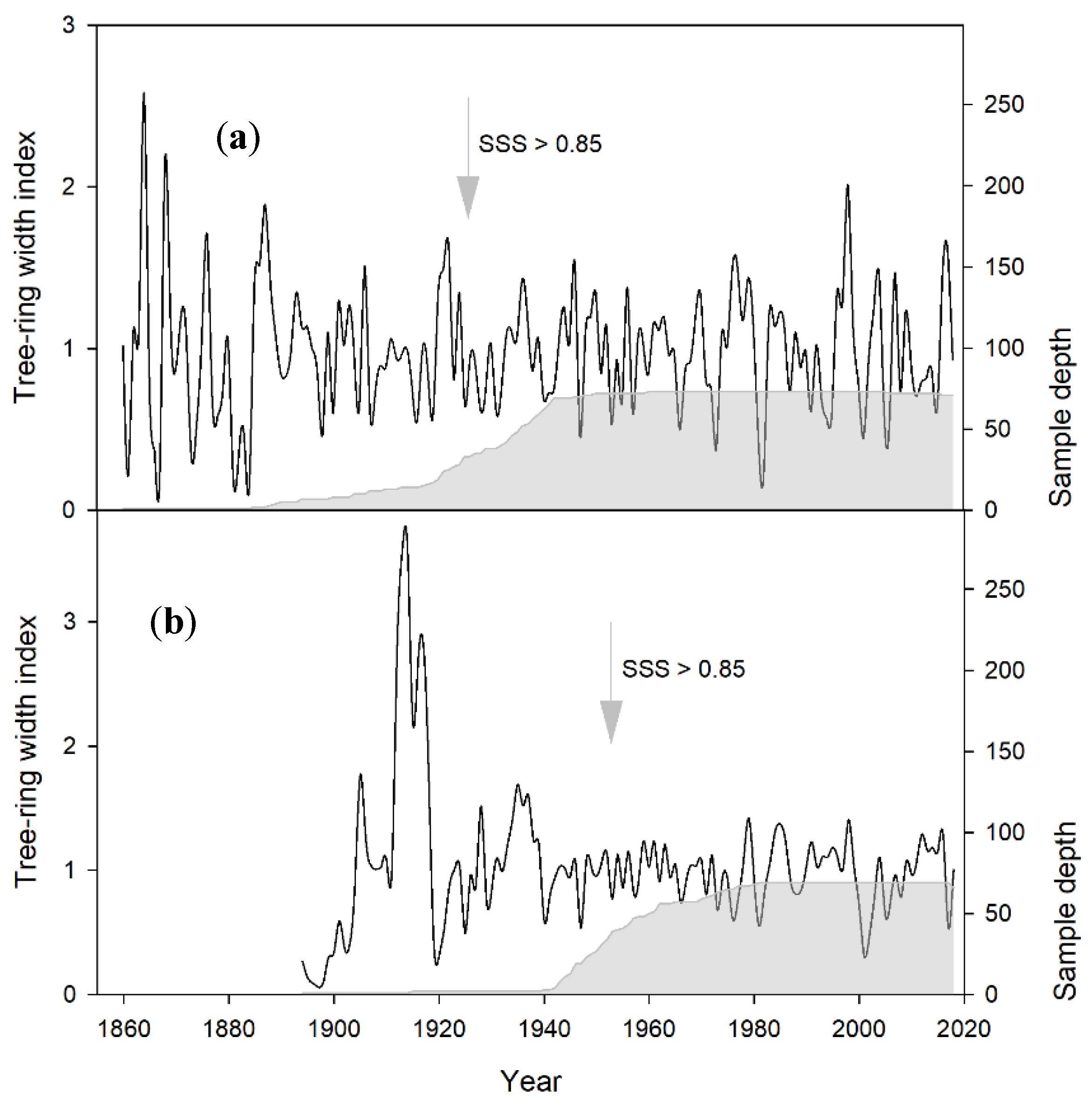Forests 12 01382 g004