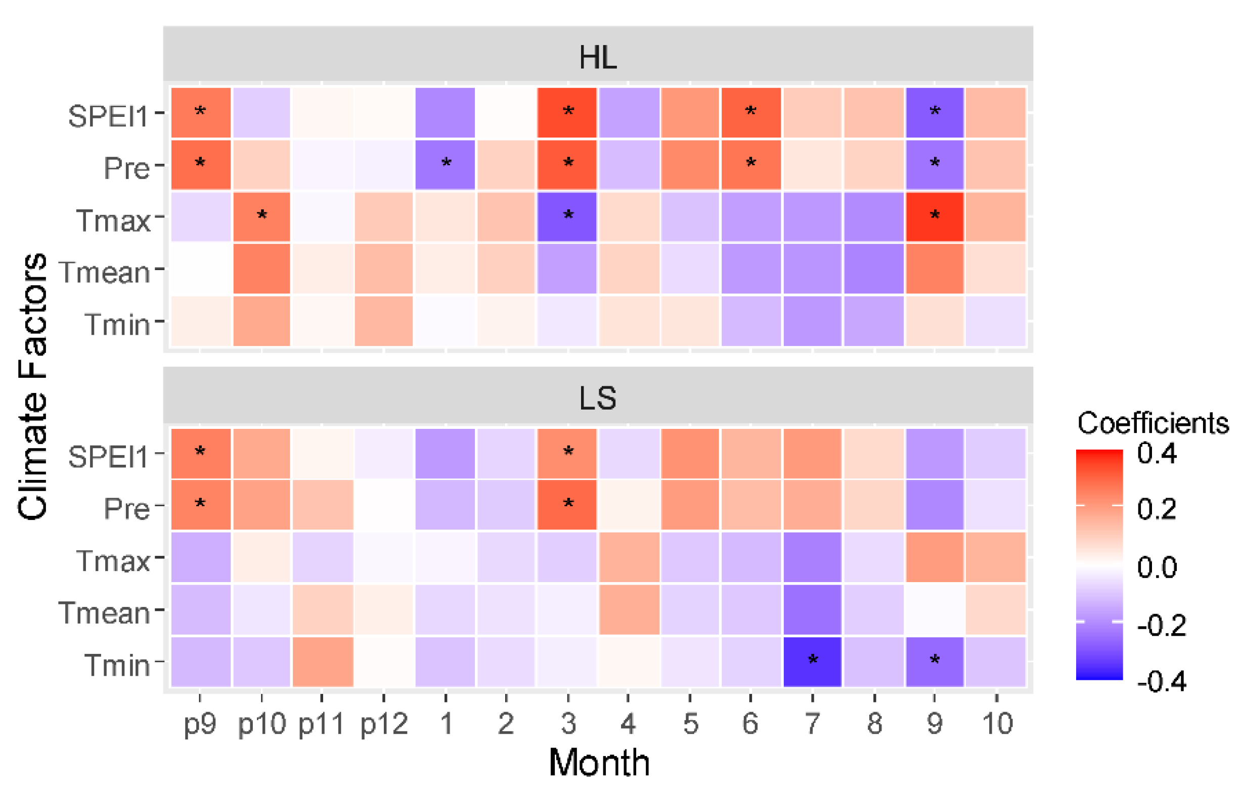 Forests 12 01382 g005