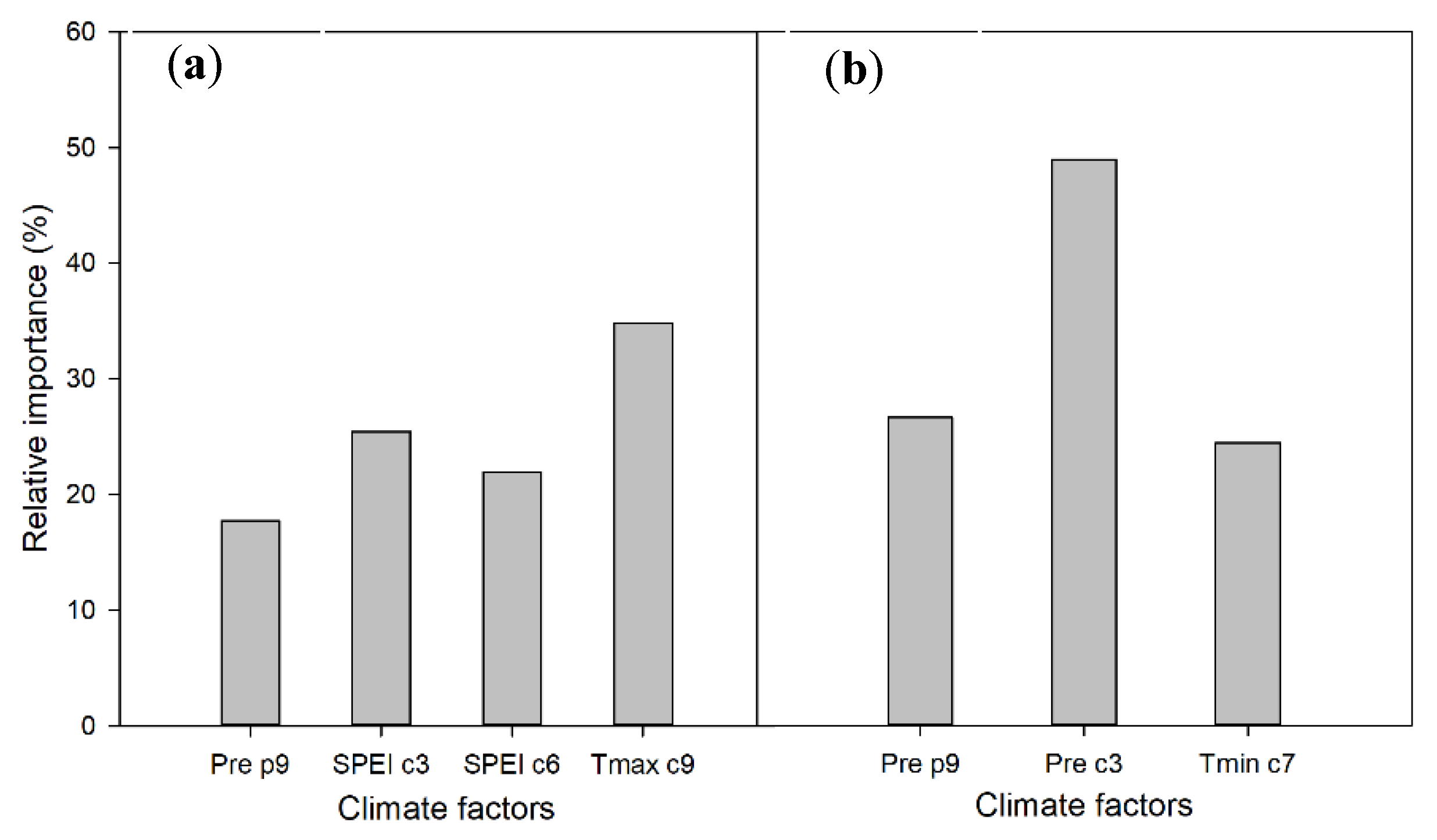Forests 12 01382 g006