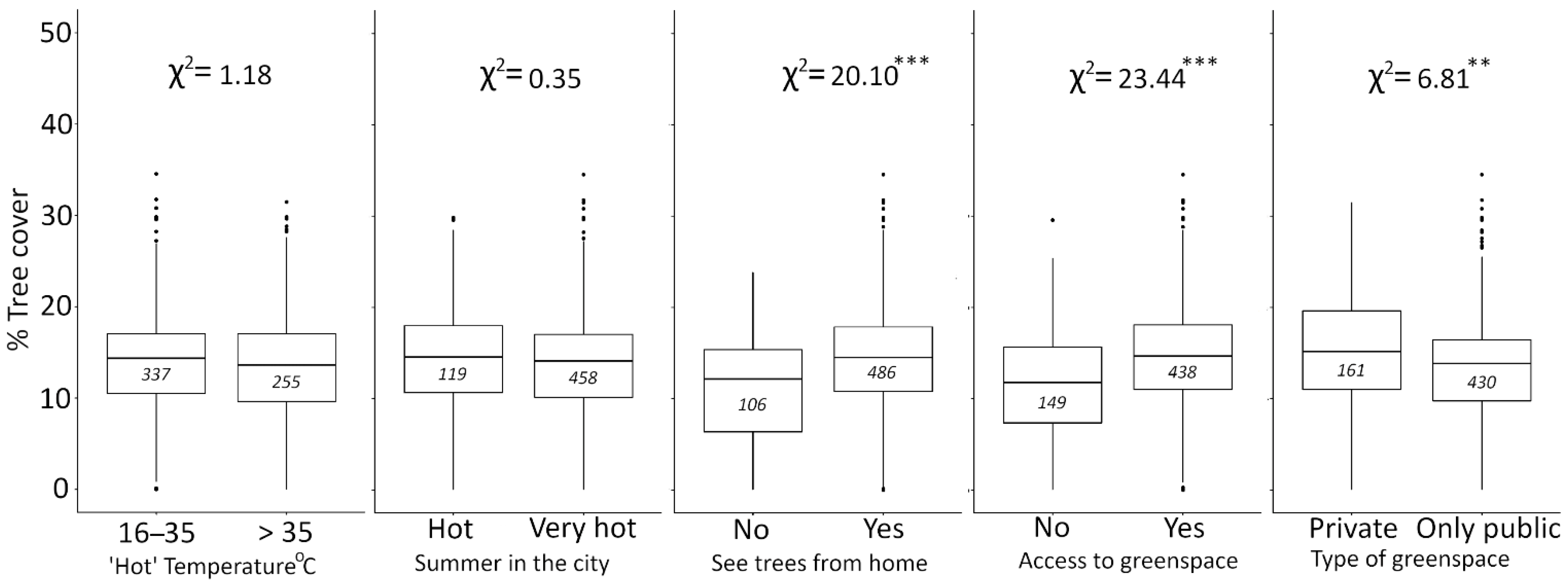 Forests 12 01387 g002