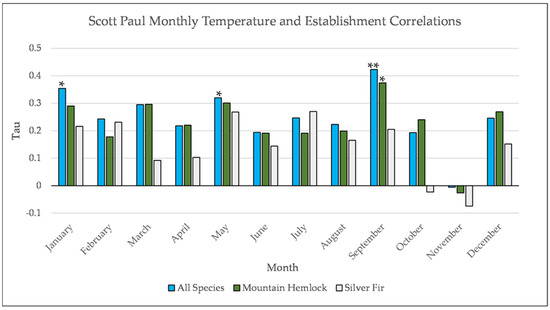 Forests 12 01390 g0a10 550