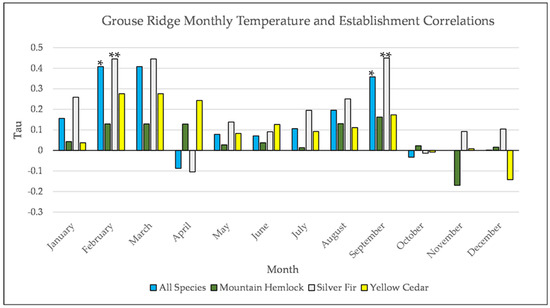 Forests 12 01390 g0a11 550
