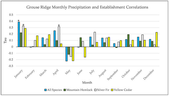 Forests 12 01390 g0a13 550