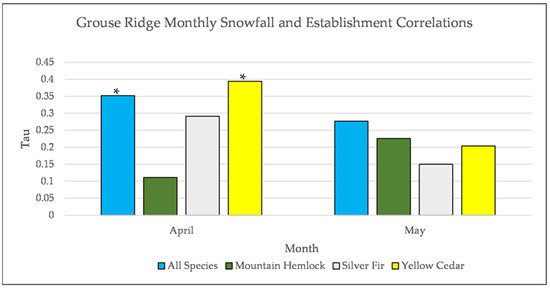 Forests 12 01390 g0a17 550