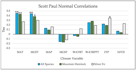 Forests 12 01390 g0a18 550