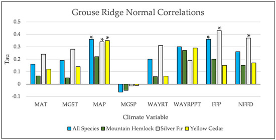 Forests 12 01390 g0a19 550