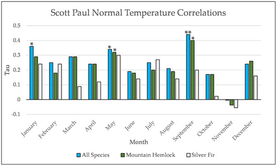 Forests 12 01390 g0a20 550