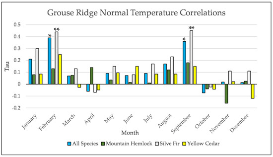 Forests 12 01390 g0a21 550